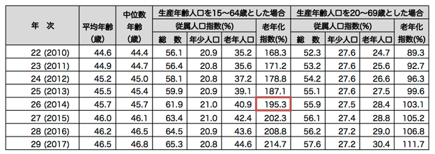 図1