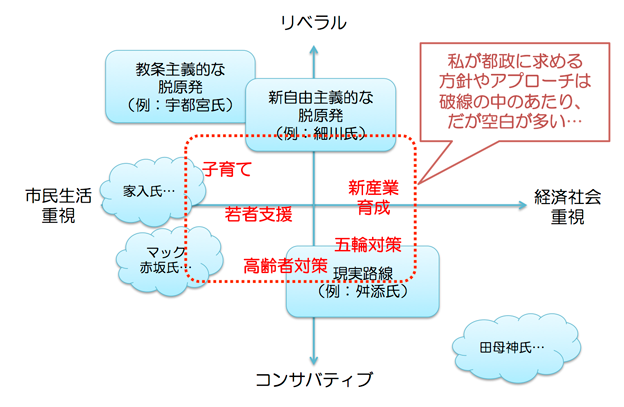 図2